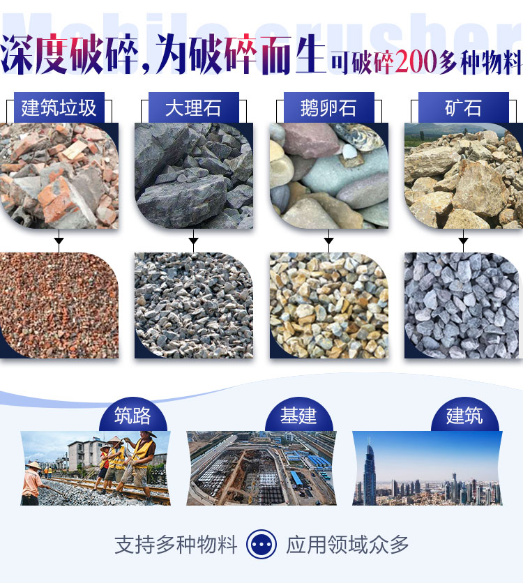 面對(duì)各種石料各種需求，建筑石子破碎機(jī)配置不同