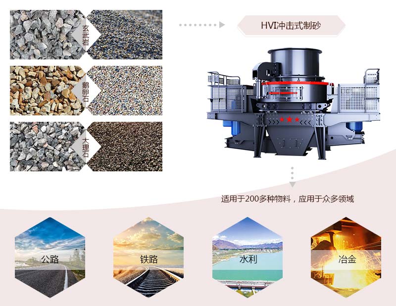 HVI沖擊式制砂、整形機應(yīng)用