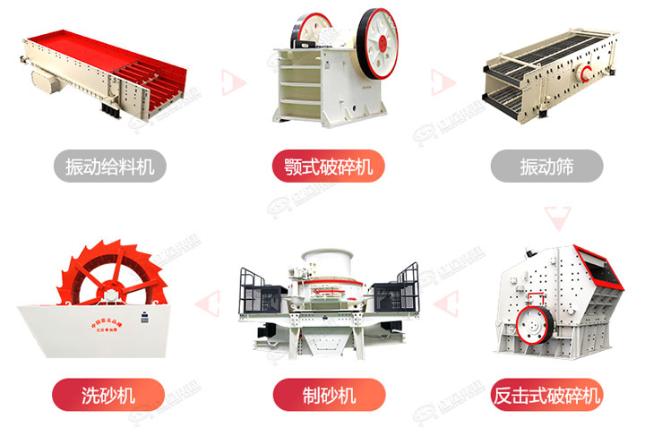 常規(guī)制砂生產(chǎn)線流程圖，廠家可根據(jù)生產(chǎn)需求搭配破碎制砂設(shè)備