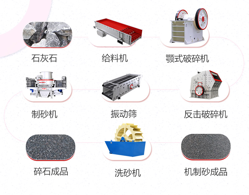石灰石機(jī)制砂生產(chǎn)線(xiàn)方案基本配置