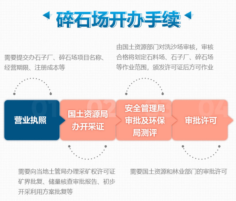 想要合法制砂廠，這些手續(xù)少不了