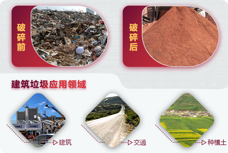 建筑垃圾破碎前后，變廢為寶